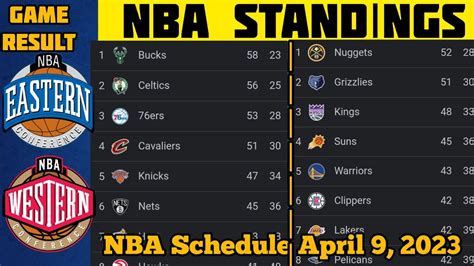 nba standings 2021|nba standings 2023.